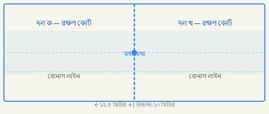 কাবাডি - শেকড়